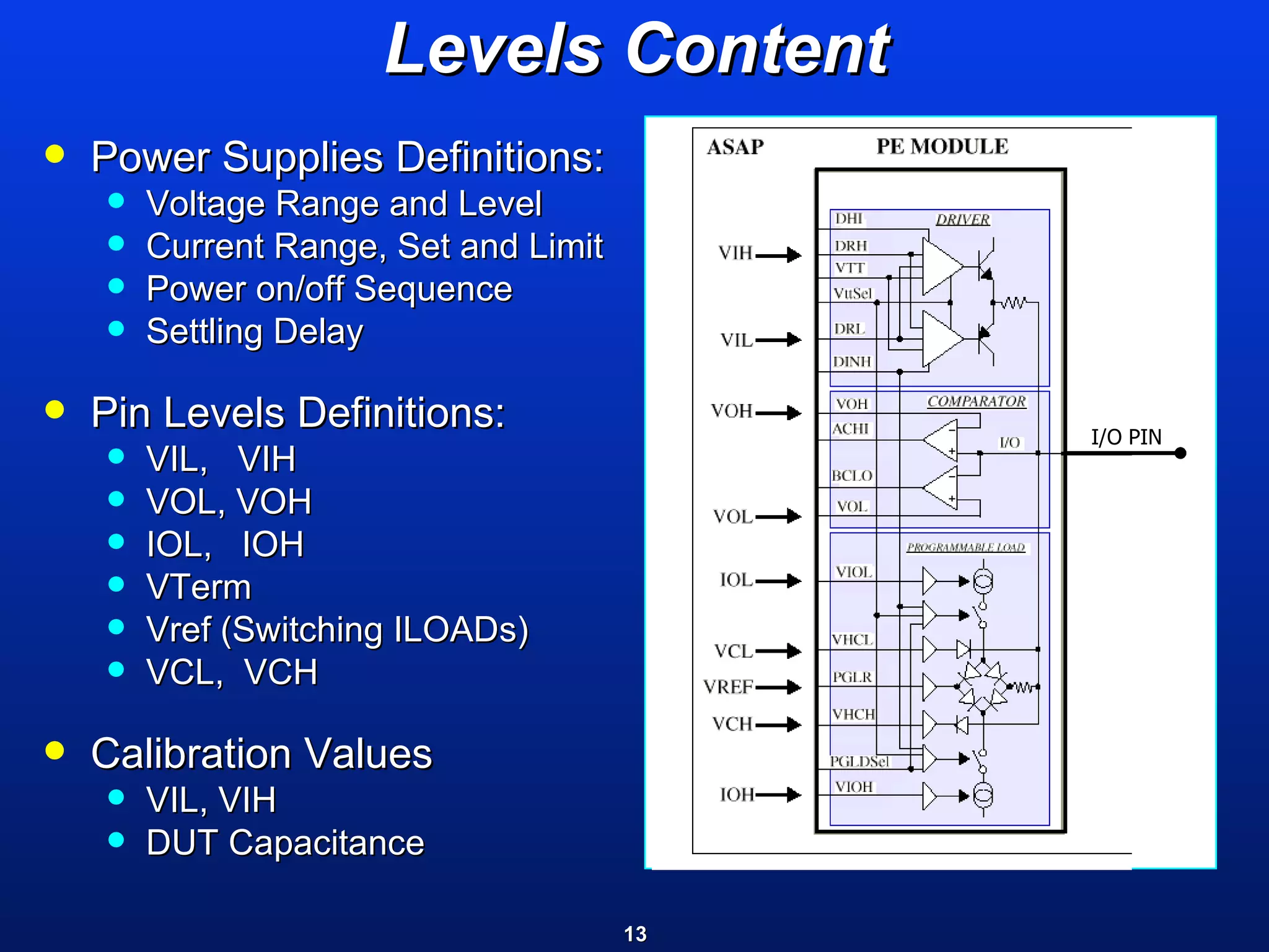 Levels Content Power Supplies Definitions: Voltage Range and Level Current Range, Set and Limit Power on/off Sequence Settling Delay Pin Levels Definitions: VIL,  VIH VOL, VOH IOL,  IOH VTerm  Vref (Switching ILOADs) VCL,  VCH Calibration Values VIL, VIH DUT Capacitance I/O PIN 
