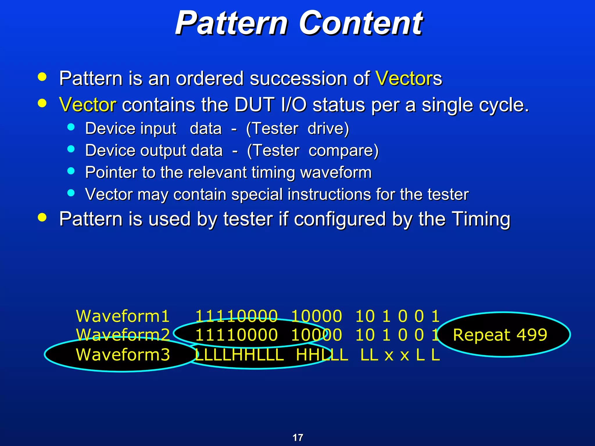 Pattern Content Pattern is an ordered succession of  Vector s Vector  contains the DUT I/O status per a single cycle. Device input  data  -  (Tester  drive) Device output data  -  (Tester  compare) Pointer to the relevant timing waveform Vector may contain special instructions for the tester Pattern is used by tester if configured by the Timing Waveform1  11110000  10000  10 1 0 0 1 Waveform2  11110000  10000  10 1 0 0 1  Repeat 499 Waveform3  LLLLHHLLL  HHLLL  LL x x L L 