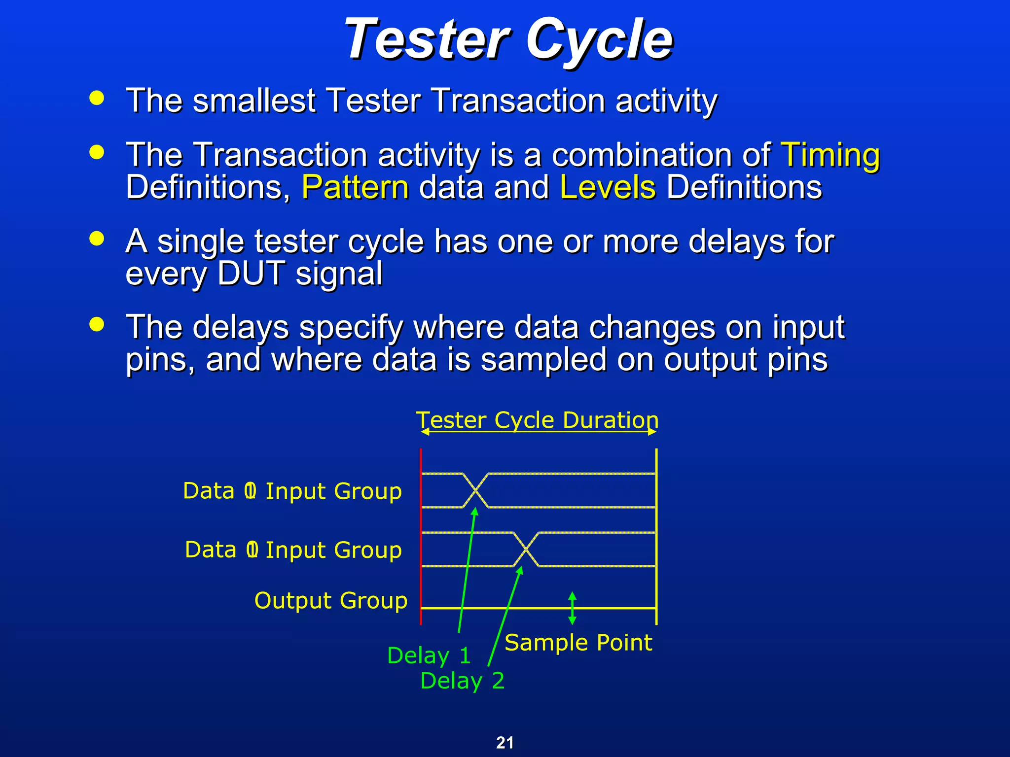 Tester Cycle The smallest Tester Transaction activity The Transaction activity is a combination of  Timing  Definitions,  Pattern  data and  Levels  Definitions A single tester cycle has one or more delays for every DUT signal The delays specify where data changes on input pins, and where data is sampled on output pins   Tester Cycle Duration Input Group Input Group Output Group Sample Point Tester Cycle Duration Input Group Input Group Output Group Data 1 Data 1 Sample Point Tester Cycle Duration Input Group Input Group Output Group Data 0 Data 0 Sample Point Tester Cycle Duration Input Group Input Group Output Group Delay 1 Delay 2 