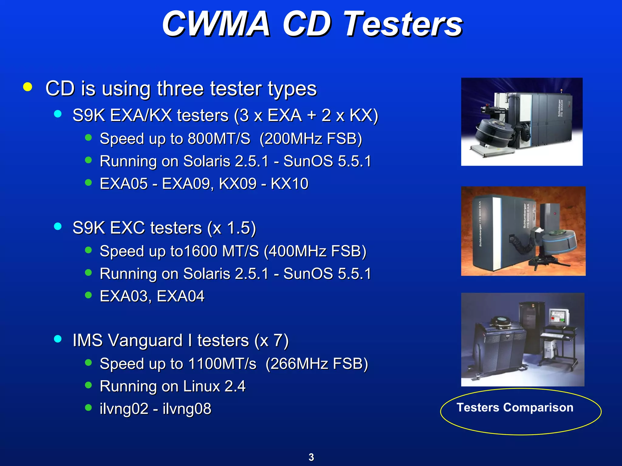 ATE Testers Overview | PPT