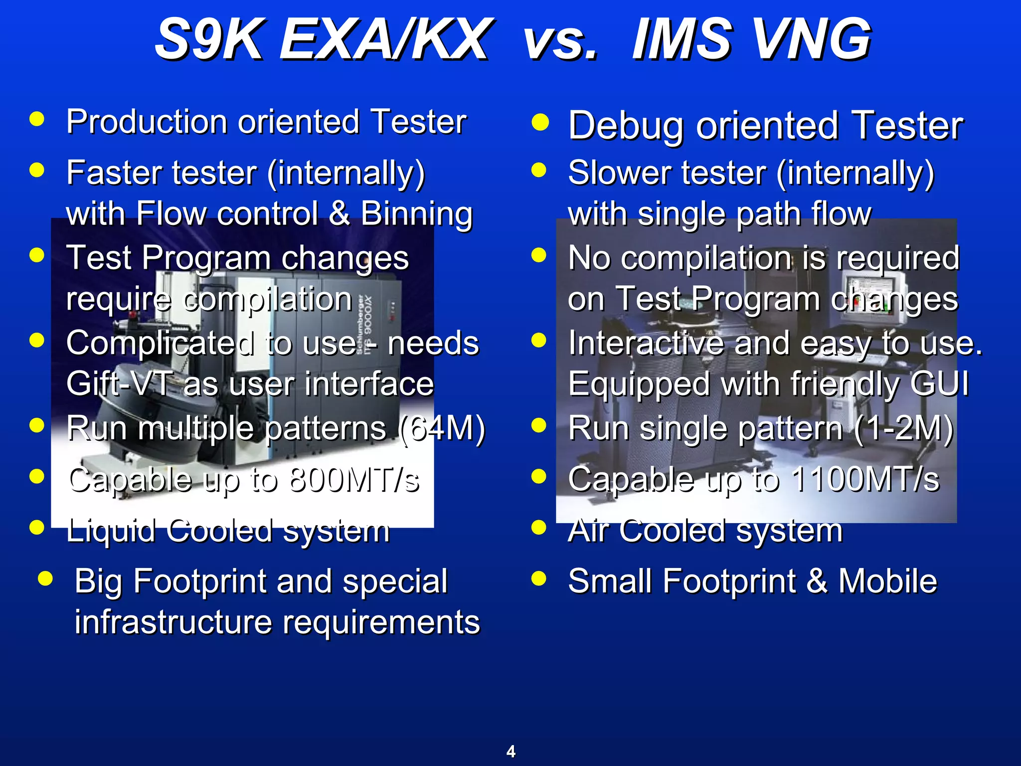 S9K EXA/KX  vs.  IMS VNG Production oriented Tester Debug oriented Tester Slower tester (internally) with single path flow Faster tester (internally) with Flow control & Binning No compilation is required on Test Program changes Test Program changes require compilation  Interactive and easy to use. Equipped with friendly GUI Complicated to use - needs Gift-VT as user interface Run single pattern (1-2M) Run multiple patterns (64M) Air Cooled system Liquid Cooled system Capable up to 800MT/s  Capable up to 1100MT/s  Small Footprint & Mobile Big Footprint and special infrastructure requirements 