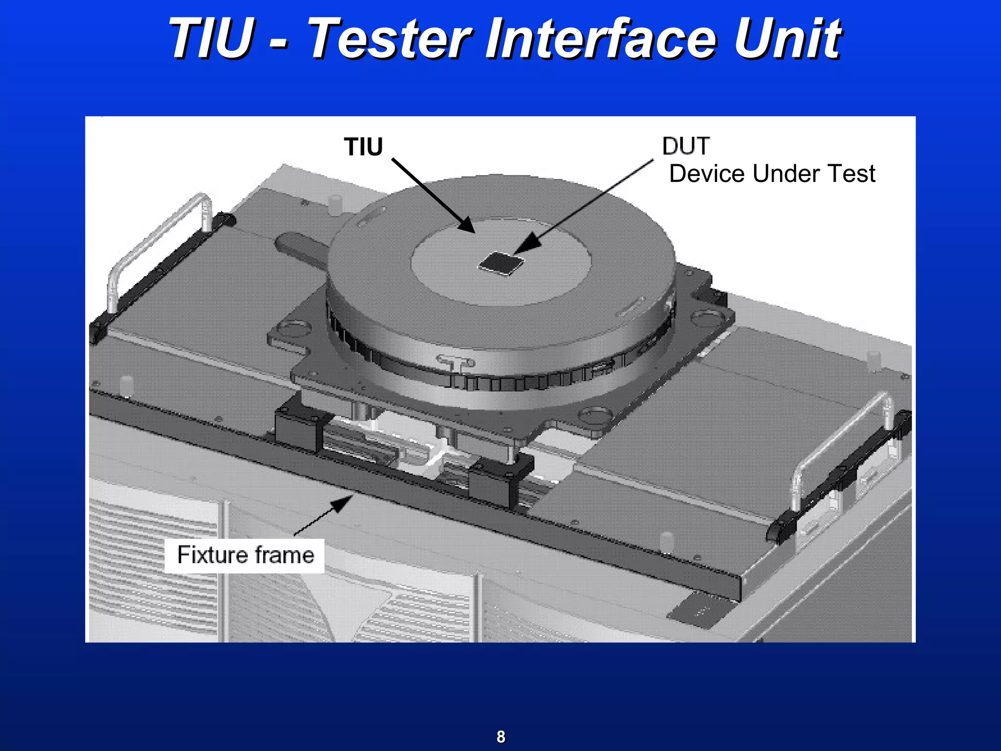 ATE Testers Overview | PPT
