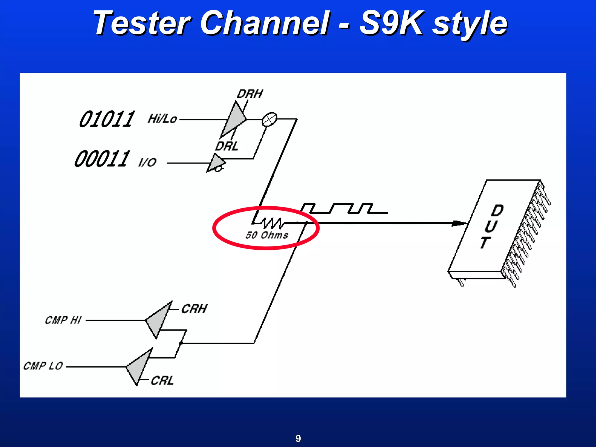 Tester Channel - S9K style 01011 00011 