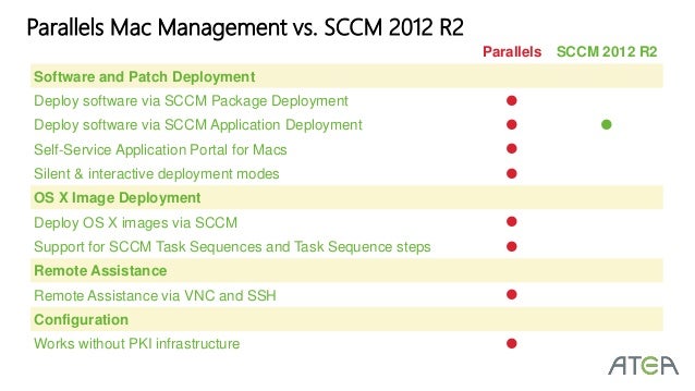 Sccm Sccm