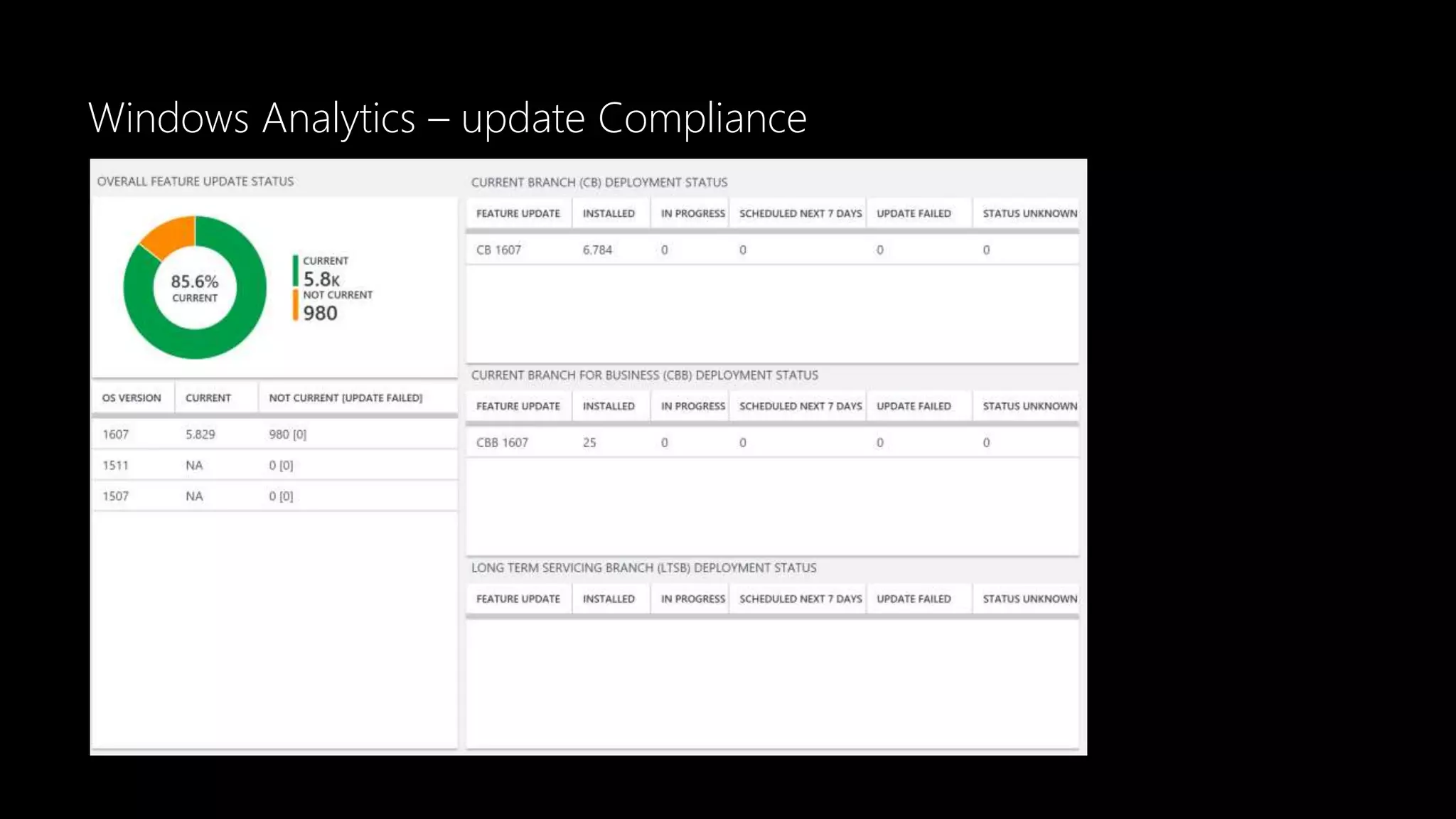 Windows Analytics – update Compliance
 