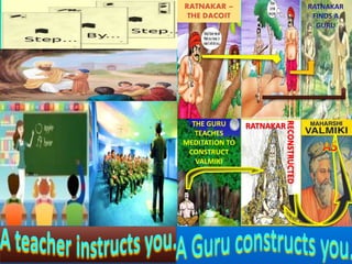 RATNAKAR –
THE DACOIT
THE GURU
TEACHES
MEDITATION TO
CONSTRUCT
VALMIKI
RATNAKAR
RECONSTRUCTED
 