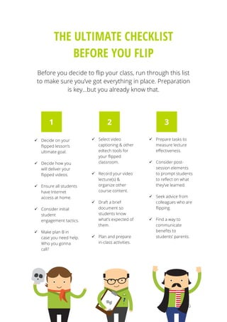   26
THE ULTIMATE CHECKLIST
BEFORE YOU FLIP
Before you decide to flip your class, run through this list
to make sure you’ve got everything in place. Preparation
is key…but you already know that.
ü Decide on your
flipped lesson’s
ultimate goal.
ü Decide how you
will deliver your
flipped videos.
ü Ensure all students
have Internet
access at home.
ü Consider initial
student
engagement tactics.
ü Make plan B in
case you need help.
Who you gonna
call?
ü Select video
captioning & other
edtech tools for
your flipped
classroom.
ü Record your video
lecture(s) &
organize other
course content.
ü Draft a brief
document so
students know
what’s expected of
them.
ü Plan and prepare
in-class activities.
ü Prepare tasks to
measure lecture
effectiveness.
ü Consider post-
session elements
to prompt students
to reflect on what
they’ve learned.
ü Seek advice from
colleagues who are
flipping.
ü Find a way to
communicate
benefits to
students’ parents.
1 32
 