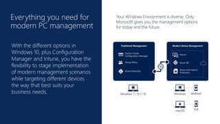 Click to edit Master title
style
With the different options in
Windows 10, plus Configuration
Manager and Intune, you have the
flexibility to stage implementation
of modern management scenarios
while targeting different devices
the way that best suits your
business needs.
Everything you need for
modern PC management
 