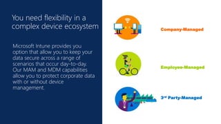 Click to edit Master title
style
You need flexibility in a
complex device ecosystem
Microsoft Intune provides you
option that allow you to keep your
data secure across a range of
scenarios that occur day-to-day.
Our MAM and MDM capabilities
allow you to protect corporate data
with or without device
management.
Company-Managed
Employee-Managed
3rd Party-Managed
 