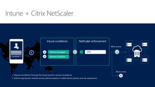 X X X X X
✓ Require enrollment through the Intune portal to ensure compliance
Intune conditions
Device managed
Device compliant
✓ Enforce appropriate network access policies based on mobile device posture and risk assessment.
Allow access
Block access
NetScaler enforcement
VPN
 