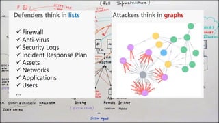 Today, infrastructures are very complex
 