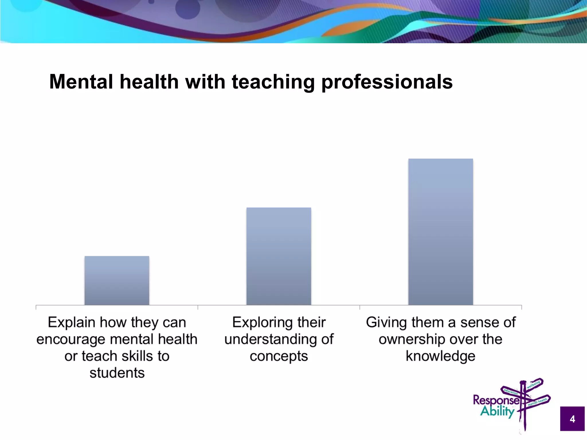 4
Mental health with teaching professionals
 