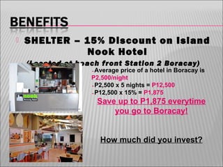 

SHELTER – 15% Discount on Island
Nook Hotel
(Located at beach front Station 2 Boracay)

۰Average price of a hotel in Boracay is
P2,500/night
۰P2,500 x 5 nights = P12,500
۰P12,500 x 15% = P1,875

Save up to P1,875 everytime
you go to Boracay!
How much did you invest?

 