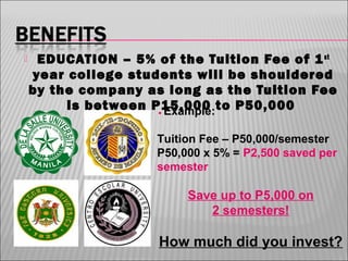 

EDUCATION – 5% of the Tuition Fee of 1 st
year college students will be shouldered
by the company as long as the Tuition Fee
is between P15,000 to P50,000
۰Example:
Tuition Fee – P50,000/semester
P50,000 x 5% = P2,500 saved per
semester

Save up to P5,000 on
2 semesters!

How much did you invest?

 