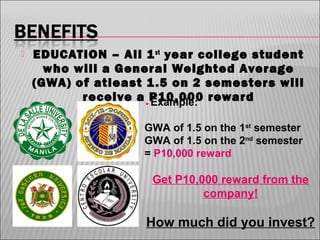

EDUCATION – All 1 st year college student
who will a General Weighted Average
(GWA) of atleast 1 .5 on 2 semesters will
receive a ۰Example: reward
P10,000
GWA of 1.5 on the 1st semester
GWA of 1.5 on the 2nd semester
= P10,000 reward

Get P10,000 reward from the
company!

How much did you invest?

 