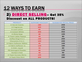 

2) DIRECT SELLING –

Get 35%
Discount on ALL PRODUCTS!

 