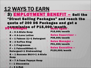3) EMPLOYMENT BENEFIT –

Sell the
“Direct Selling Packages” and reach the
quota of 200 DS Packages and get a
commission

DS Packages of P15,000/month. Sales Agent


















A – 6 A-Gluta Soap

B – 4 A-Love Lotion
C – 1 Fabcon 1L+1 Detergent

D – 2 Koffee King
E – 1 Fragrances

F – 1 Fabcon500mL+1
Detergent+1 Dishwashing
G – 1 Success Shirt+1 A-Gluta
Soap
H – 7 A-Team Papaya Soap
I – 1 Chocomics
J – 3 A-Rub

P15,000/month

Sales Supervisor –
P36,000/month

Sales Manager –
P51,000/month

Sales Executive –
P120,000/month

 