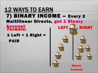 

7) BINARY INCOME –



Formula:
1 Left + 1 Right =
PAIR



Ever y 2
Multilinear Directs, get 1 Binar y
Account
LEFT
RIGHT

Binary
Account

 