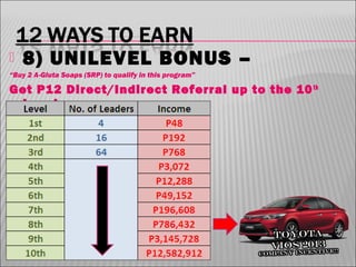 

8) UNILEVEL BONUS –

“Buy 2 A-Gluta Soaps (SRP) to qualify in this program”

Get P12 Direct/Indirect Referral up to the 10 th
Level

 