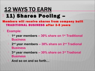 

11) Shares Pooling –

Members will receive shares from company built
TRADITIONAL BUSINESS af ter 3-5 years


Example:
 1st year members – 30% share on 1st Traditional
Business
 2nd year members – 30% share on 2nd Tradional
Business
 3rd year members – 30% share on 3rd Tradional
Business
 And so on and so forth…

 
