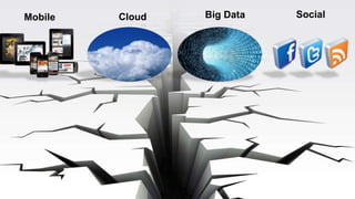 3© Copyright 2014 EMC Corporation. All rights reserved.© Copyright 2014 EMC Corporation. All rights reserved.
Mobile Cloud Big Data Social
 