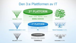 Den 3:e Plattformen av IT
 
