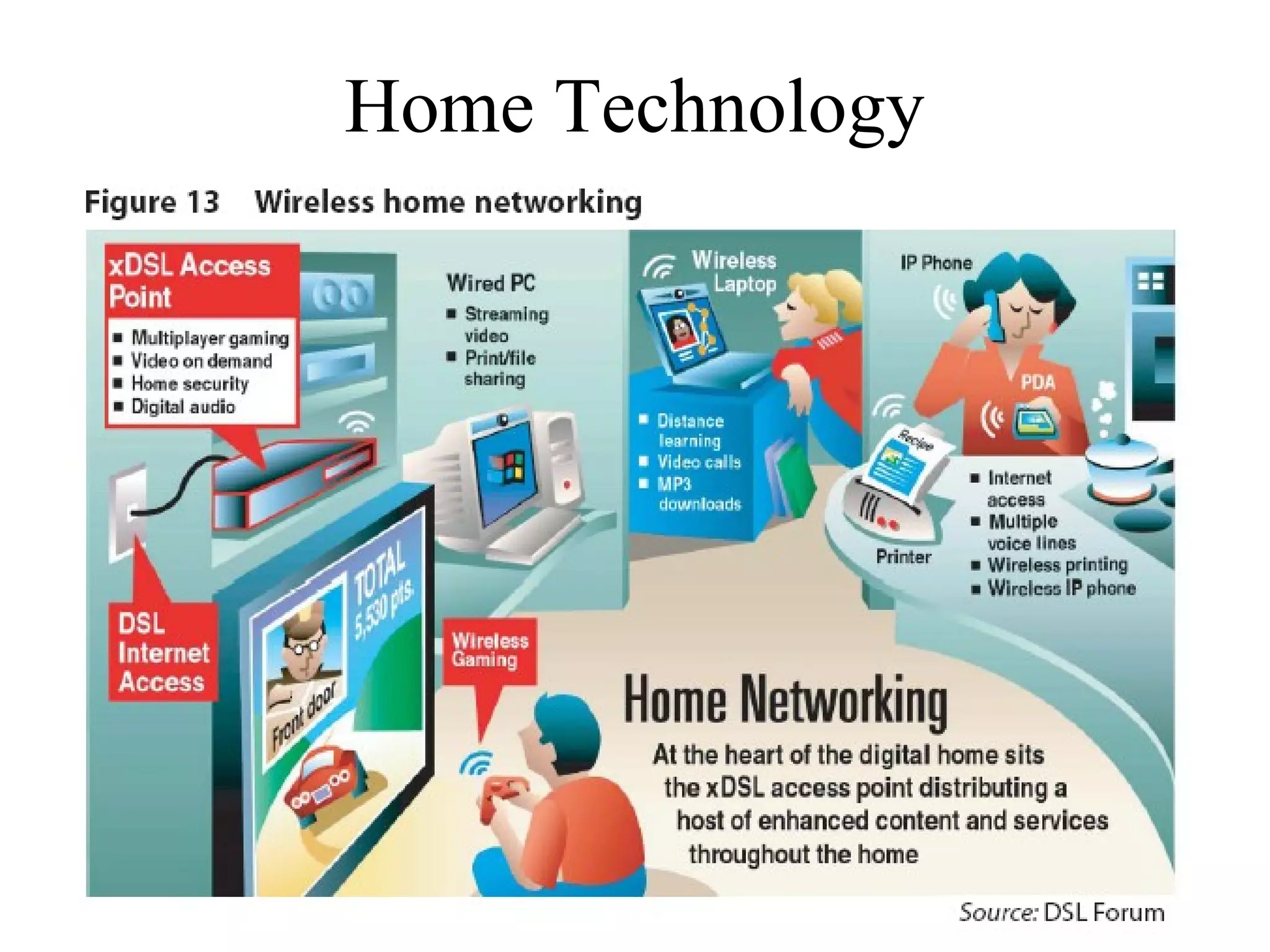 Home Technology
 