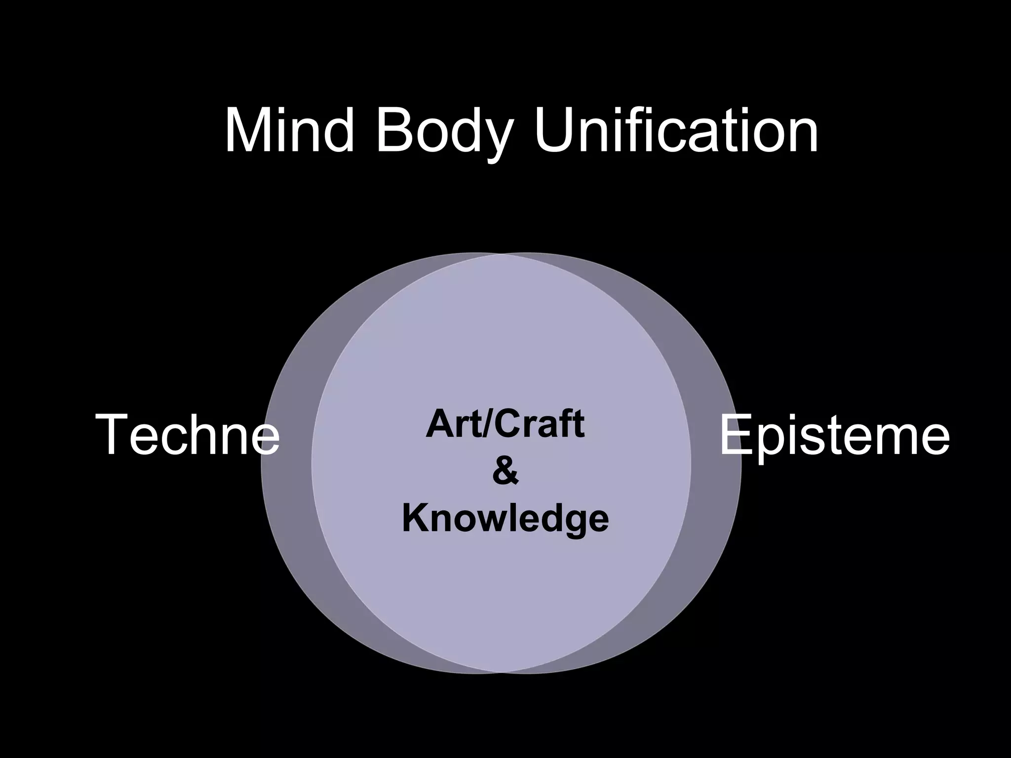 EpistemeTechne Art/Craft
&
Knowledge
Mind Body Unification
 