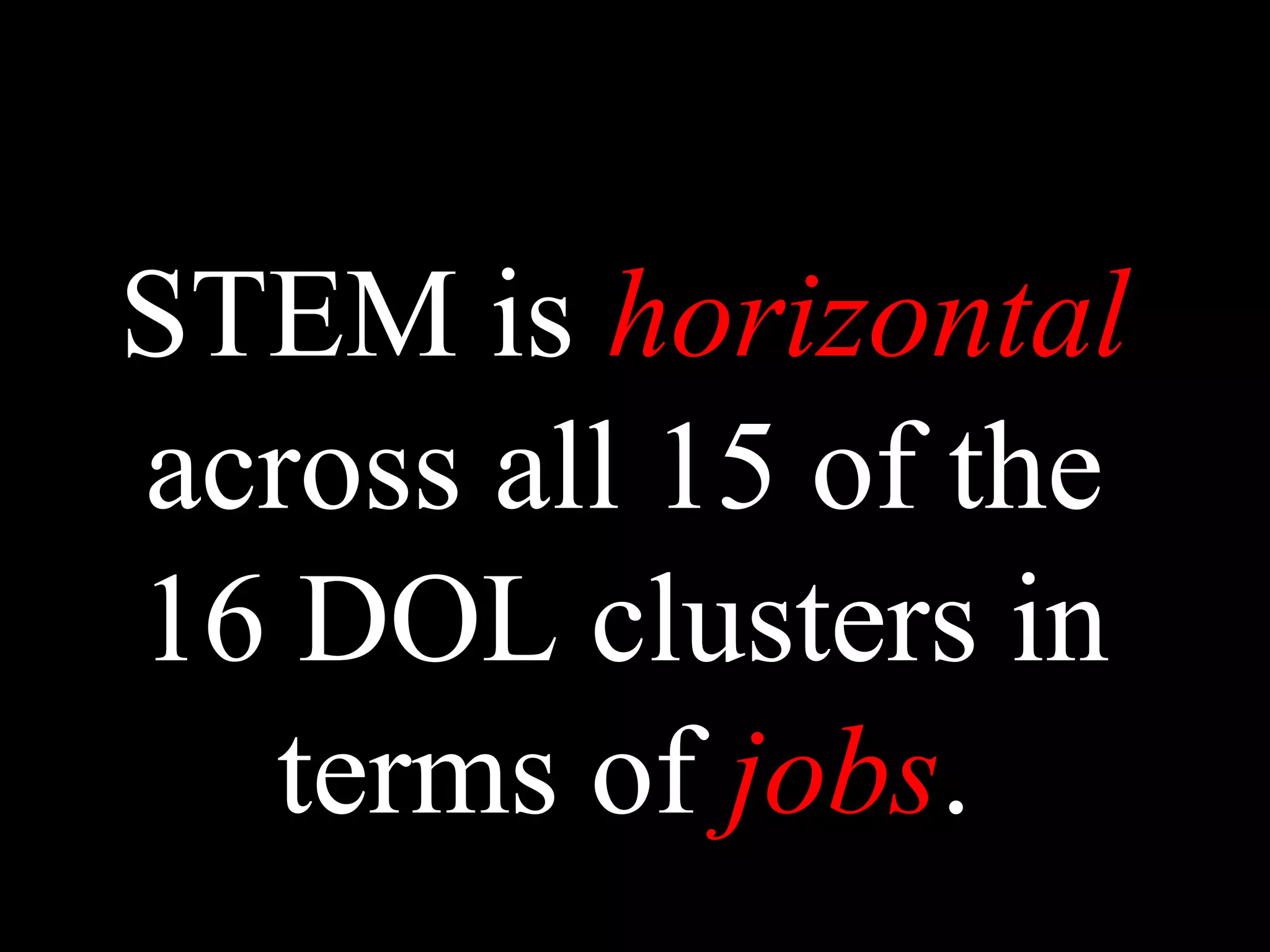 STEM is horizontal
across all 15 of the
16 DOL clusters in
terms of jobs.
 