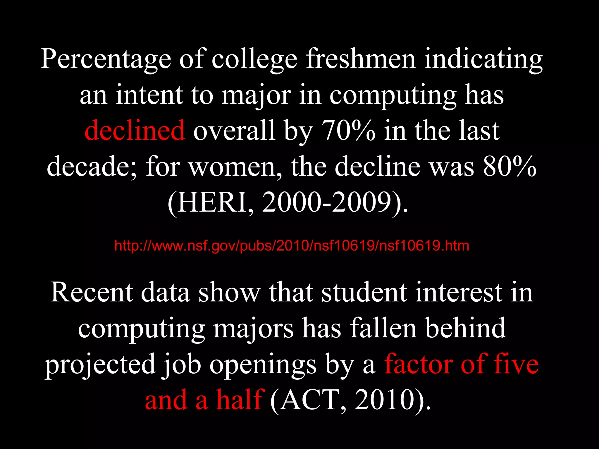 Percentage of college freshmen indicating
an intent to major in computing has
declined overall by 70% in the last
decade; for women, the decline was 80%
(HERI, 2000-2009).
http://www.nsf.gov/pubs/2010/nsf10619/nsf10619.htm
Recent data show that student interest in
computing majors has fallen behind
projected job openings by a factor of five
and a half (ACT, 2010).
 