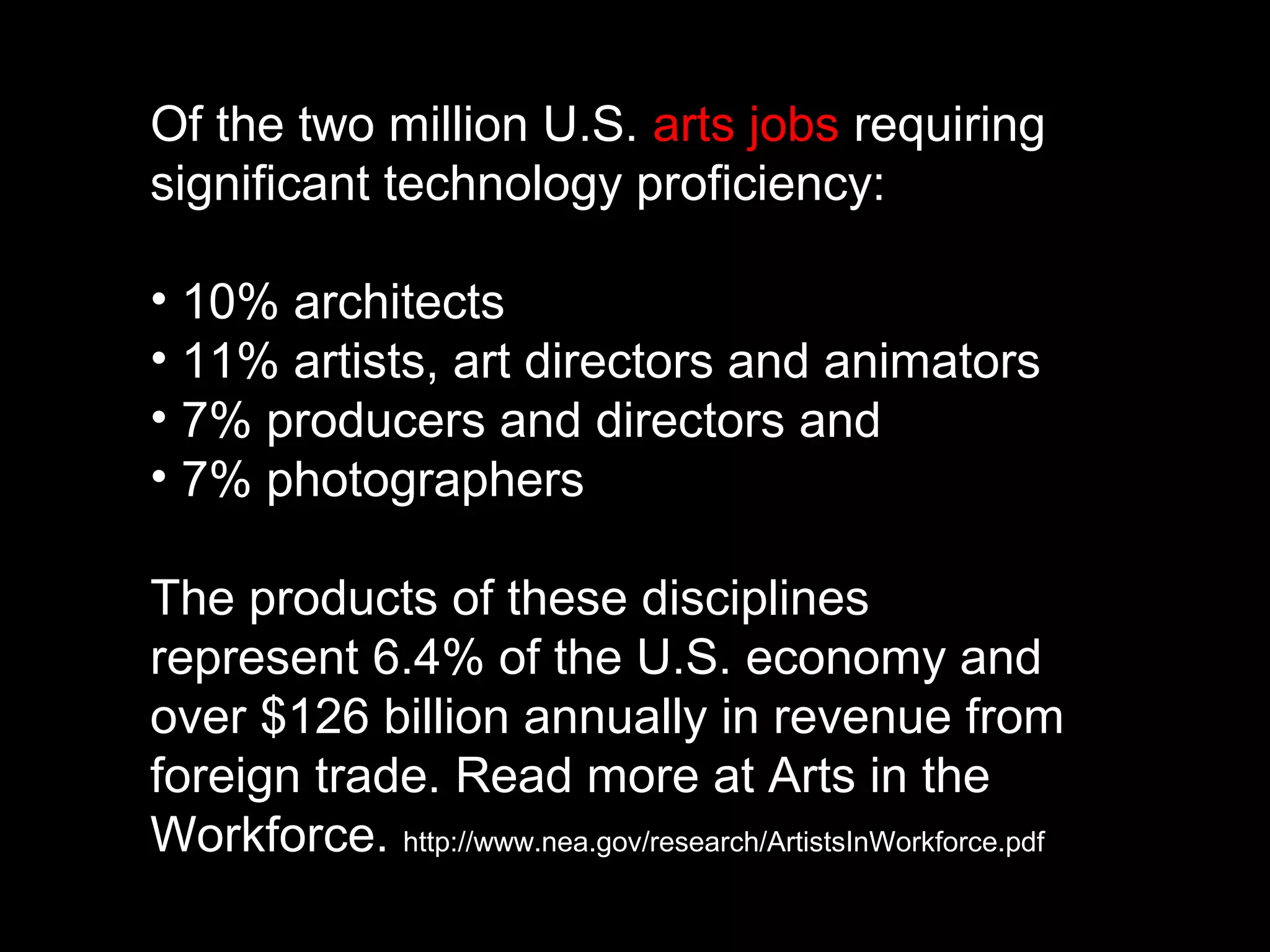 Of the two million U.S. arts jobs requiring
significant technology proficiency:
• 10% architects
• 11% artists, art directors and animators
• 7% producers and directors and
• 7% photographers
The products of these disciplines
represent 6.4% of the U.S. economy and
over $126 billion annually in revenue from
foreign trade. Read more at Arts in the
Workforce. http://www.nea.gov/research/ArtistsInWorkforce.pdf
 