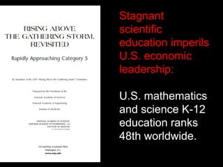 Stagnant
scientific
education imperils
U.S. economic
leadership:
U.S. mathematics
and science K-12
education ranks
48th worldwide.
 