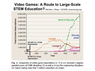 Video Games: A Route to Large-Scale
STEM Education? Merrilea J. Mayo, 1/2/2009, sciencemag.org
 