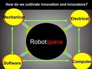 Software Computer
ElectricalMechanical
Robotspace
How do we cultivate innovation and innovators?
 