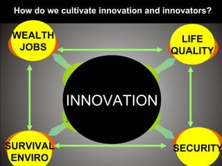 SURVIVAL
ENVIRO
SECURITY
LIFE
QUALITY
WEALTH
JOBS
INNOVATION
How do we cultivate innovation and innovators?
 