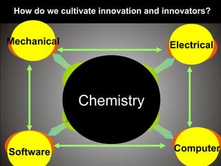 Software Computer
ElectricalMechanical
Chemistry
How do we cultivate innovation and innovators?
 
