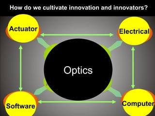 Software Computer
ElectricalActuator
Optics
How do we cultivate innovation and innovators?
 