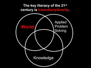 Applied
Problem
Solving
World
Knowledge
The key literacy of the 21st
century is transdisciplinarity.
 