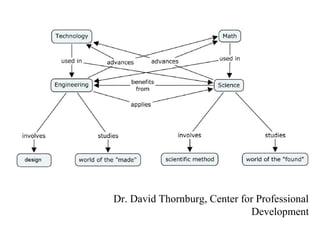 Dr. David Thornburg, Center for Professional
Development
 
