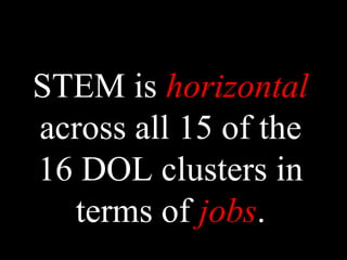 STEM is horizontal
across all 15 of the
16 DOL clusters in
terms of jobs.
 