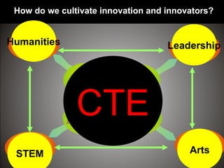 STEM Arts
LeadershipHumanities
CTE
How do we cultivate innovation and innovators?
 