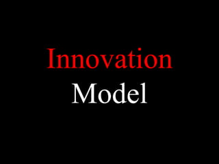 Innovation
Model
 