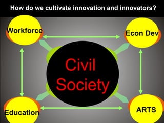 Education ARTS
Econ DevWorkforce
Civil
Society
How do we cultivate innovation and innovators?
 