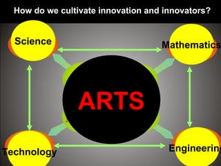 Technology Engineering
MathematicsScience
ARTS
How do we cultivate innovation and innovators?
 