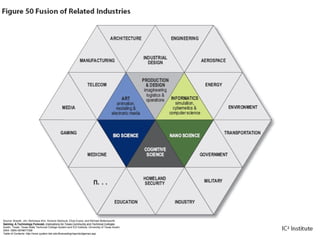 Source: Brazell, Jim, Nicholaus Kim, Honoria Starbuck, Eliza Evans, and Michael Bettersworth.
Gaming: A Technology Forecast, Implications for Texas Community and Technical Colleges
Austin, Texas: Texas State Technical College System and IC2 Institute, University of Texas Austin,
2004. ISBN 0978677358
Table of Contents: http://www.system.tstc.edu/forecasting/reports/dgames.asp
 