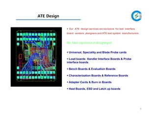 Ate Razorback Interface ATE boards designs | PDF