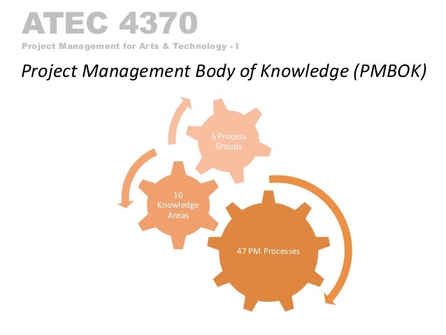 an overview of the project management body of knowledge an internationally recognized process Application of project management body of knowledge (pmbok) principles all our courses have been transferred to knowledge management international university pmbok recognizes 5 basic process groups and 9 knowledge areas typical knowledge master also permits the description of processes in graphical. an overview of the project management body of knowledge an internationally recognized process Application of project management body of knowledge (pmbok) principles all our courses have been transferred to knowledge management international university pmbok recognizes 5 basic process groups and 9 knowledge areas typical knowledge master also permits the description of processes in graphical.