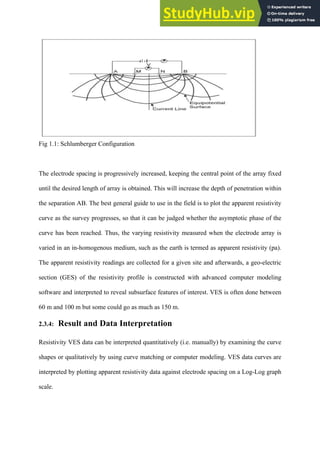 Fig 1.1: Schlumberger Configuration
The electrode spacing is progressively increased, keeping the central point of the array fixed
until the desired length of array is obtained. This will increase the depth of penetration within
the separation AB. The best general guide to use in the field is to plot the apparent resistivity
curve as the survey progresses, so that it can be judged whether the asymptotic phase of the
curve has been reached. Thus, the varying resistivity measured when the electrode array is
varied in an in-homogenous medium, such as the earth is termed as apparent resistivity (pa).
The apparent resistivity readings are collected for a given site and afterwards, a geo-electric
section (GES) of the resistivity profile is constructed with advanced computer modeling
software and interpreted to reveal subsurface features of interest. VES is often done between
60 m and 100 m but some could go as much as 150 m.
2.3.4: Result and Data Interpretation
Resistivity VES data can be interpreted quantitatively (i.e. manually) by examining the curve
shapes or qualitatively by using curve matching or computer modeling. VES data curves are
interpreted by plotting apparent resistivity data against electrode spacing on a Log-Log graph
scale.
 
