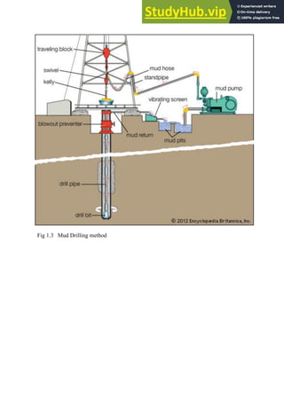 Fig 1.3 Mud Drilling method
 