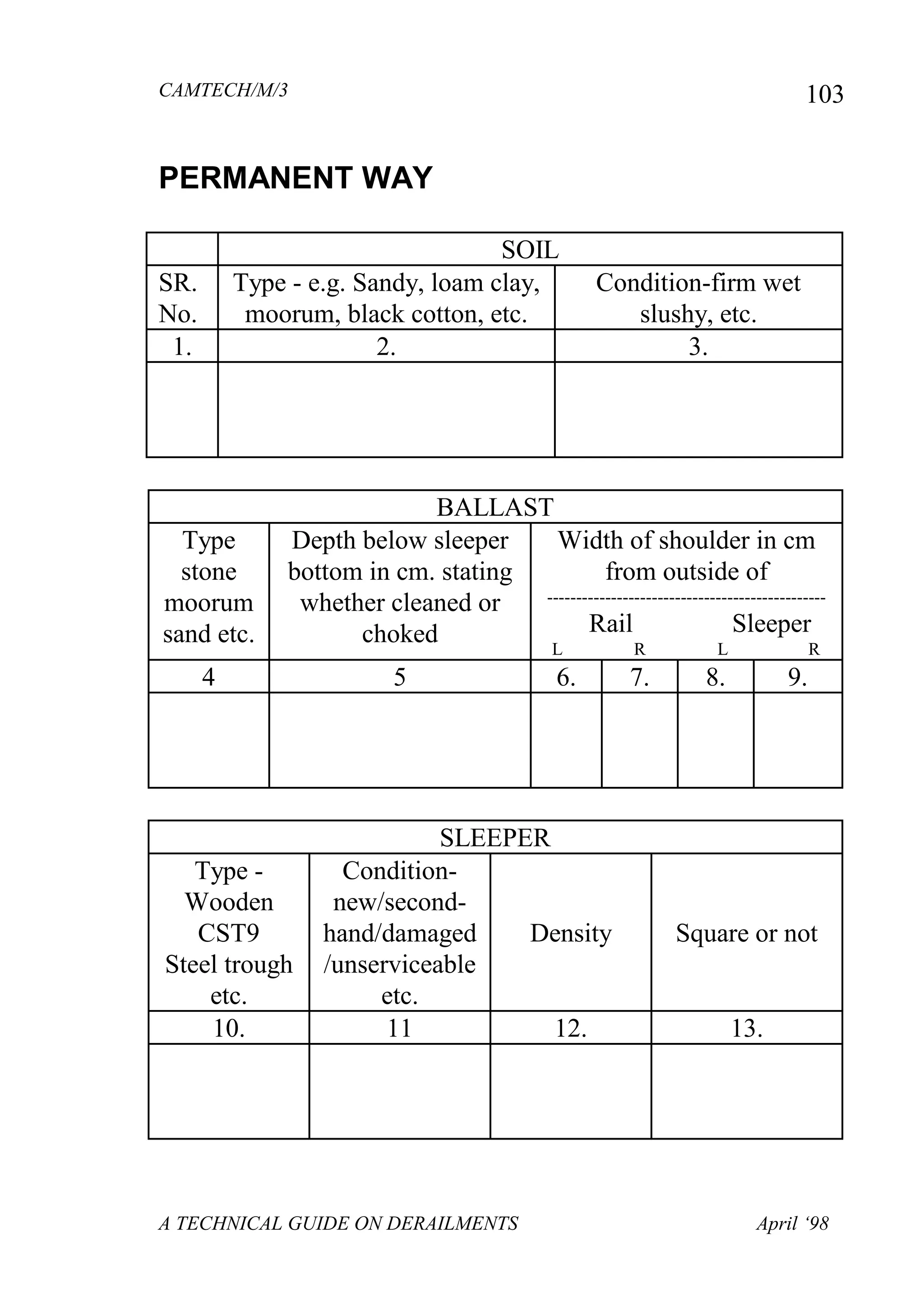 CAMTECH/M/3
A TECHNICAL GUIDE ON DERAILMENTS April ‘98
103
PERMANENT WAY
SOIL
SR.
No.
Type - e.g. Sandy, loam clay,
moorum, black cotton, etc.
Condition-firm wet
slushy, etc.
1. 2. 3.
BALLAST
Type
stone
moorum
sand etc.
Depth below sleeper
bottom in cm. stating
whether cleaned or
choked
Width of shoulder in cm
from outside of
------------------------------------------------
Rail Sleeper
L R L R
4 5 6. 7. 8. 9.
SLEEPER
Type -
Wooden
CST9
Steel trough
etc.
Condition-
new/second-
hand/damaged
/unserviceable
etc.
Density Square or not
10. 11 12. 13.
 